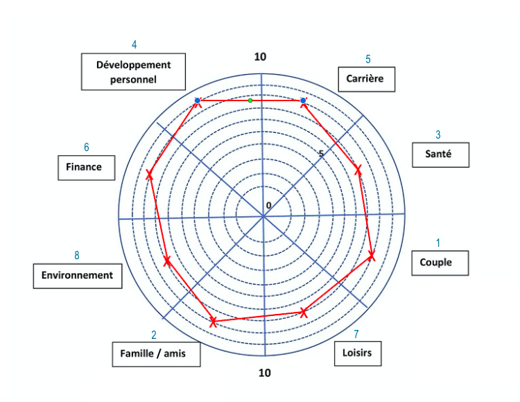 roue 5 