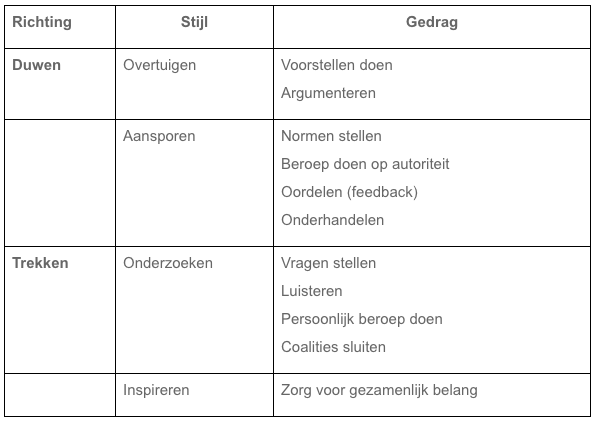 Schema ledinggeven