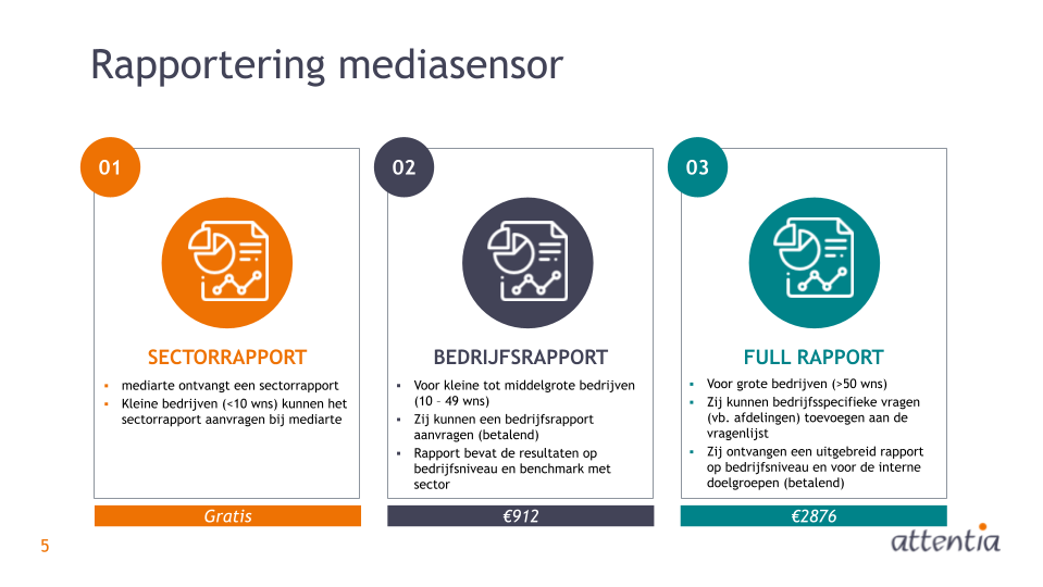 rapportering mediasensor