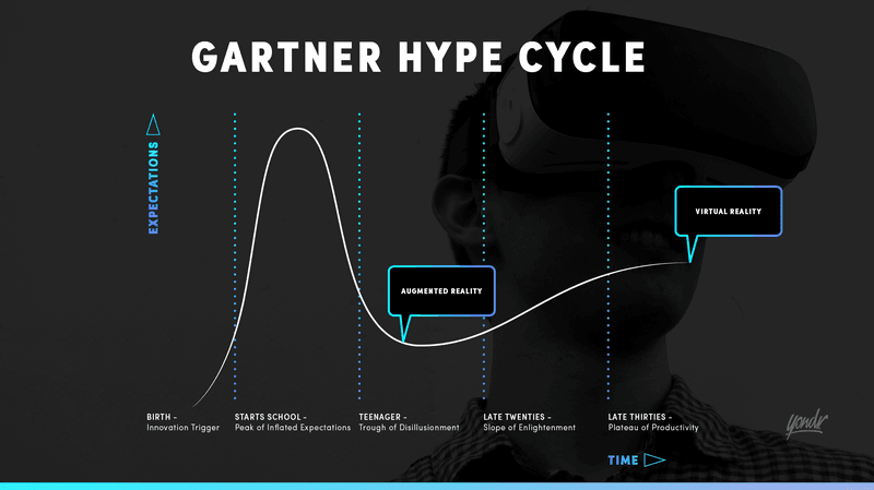 Gartner hype