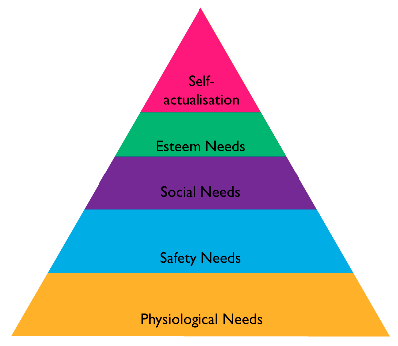 Maslow