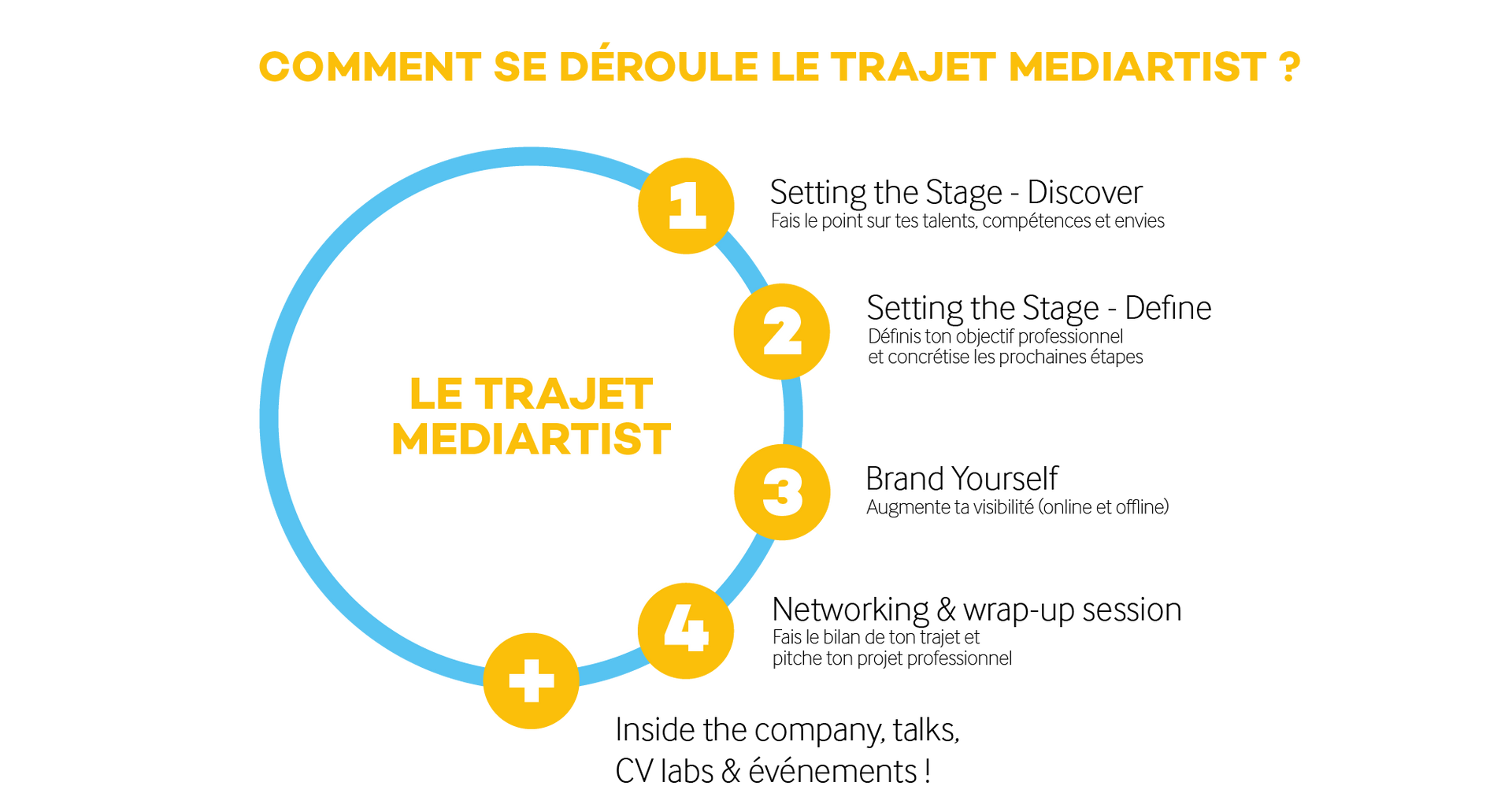 trajet
