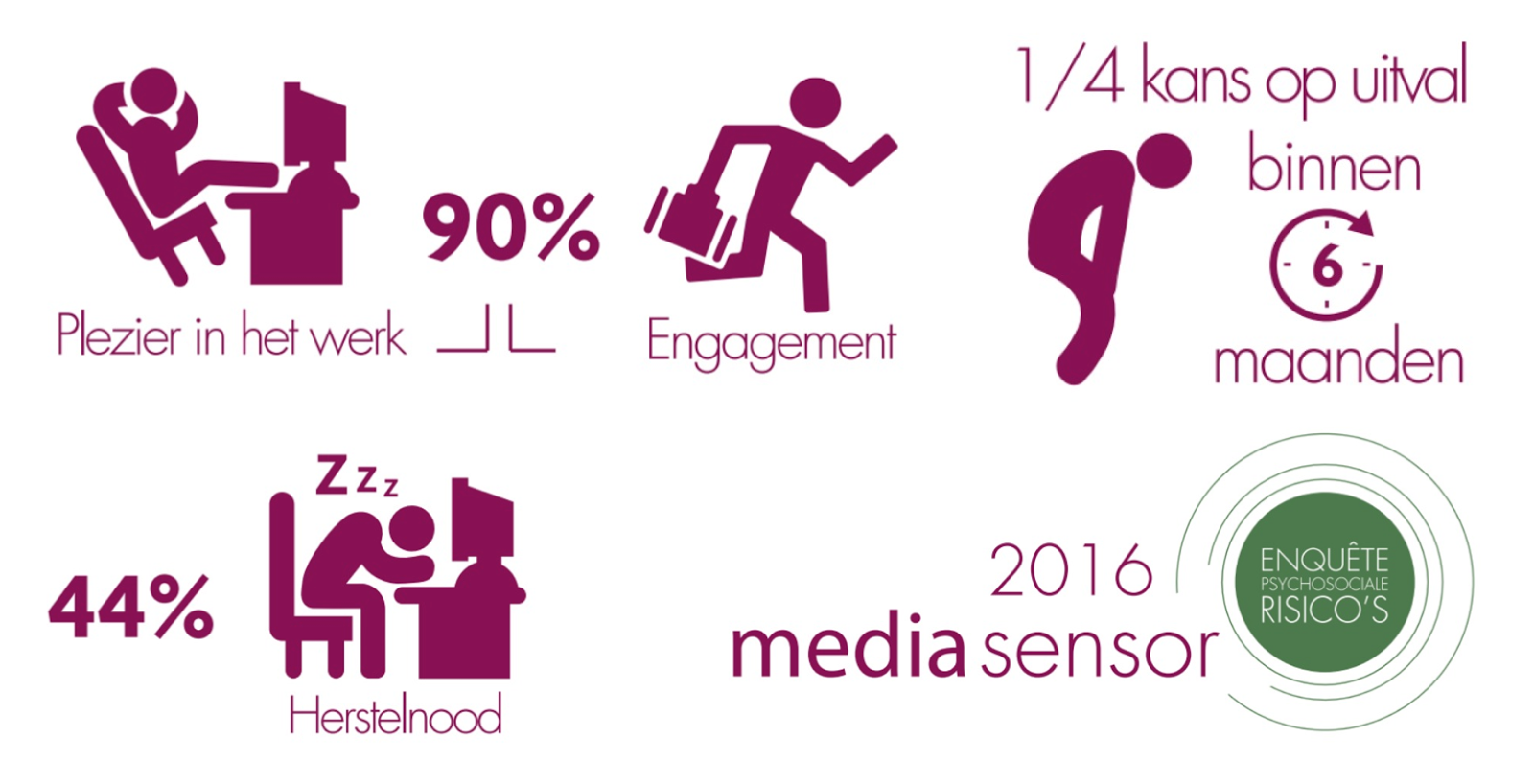 mediasensor 2016 resultaten