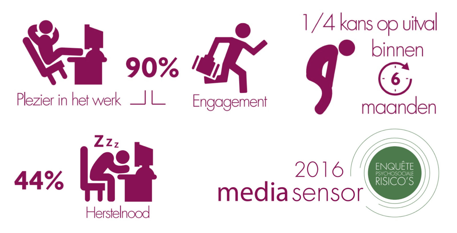 Resultaten mediasensor