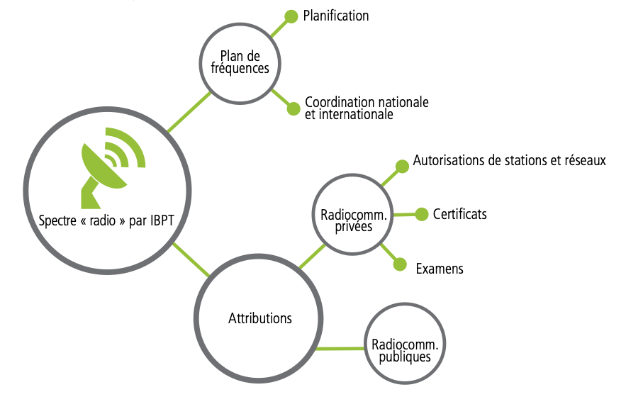 Belgian radio & how to get a radio voice