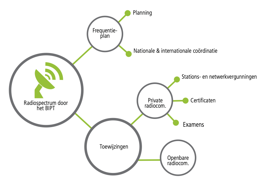 Belgian radio & how to get a radio voice