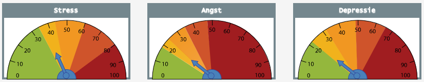 stresstest