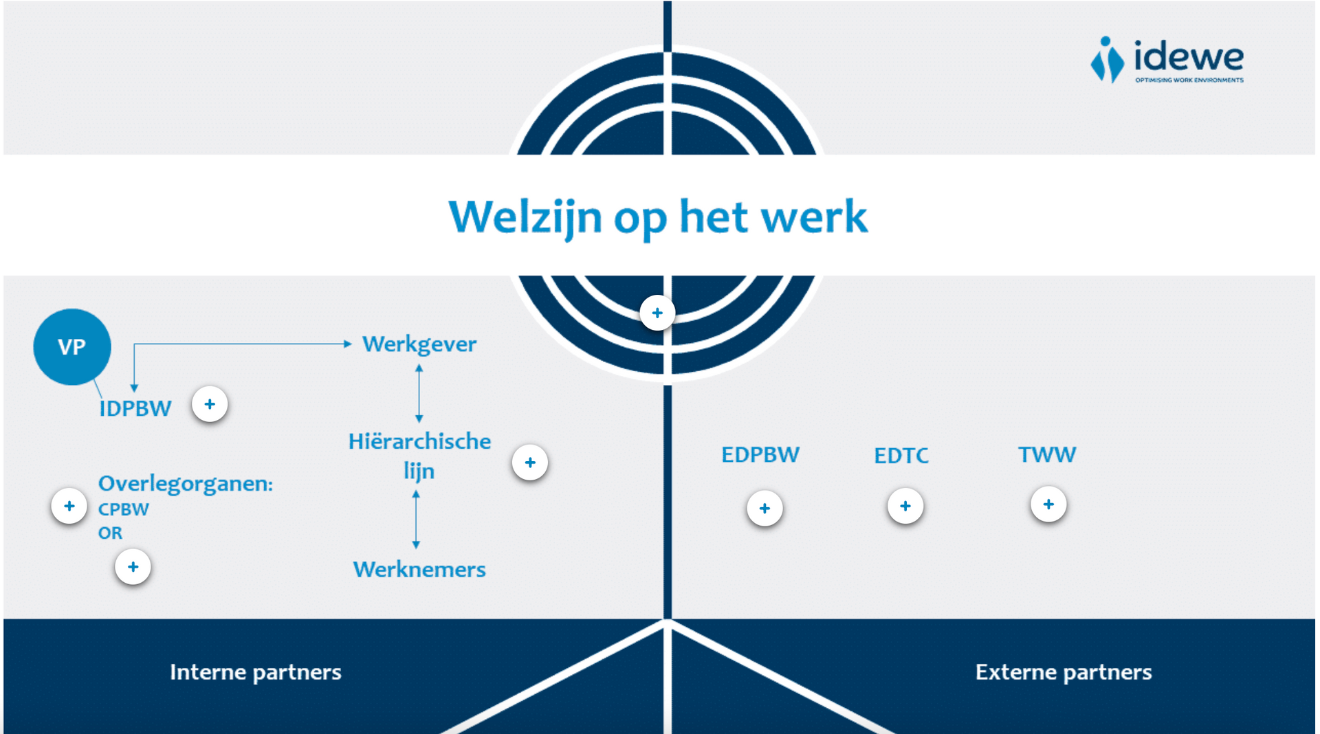 Welzijn op het werk 