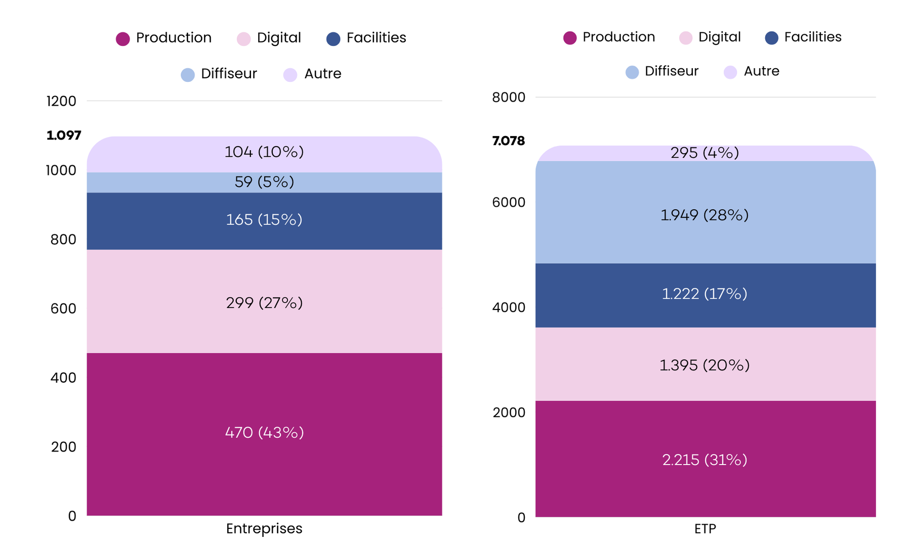 activité principales
