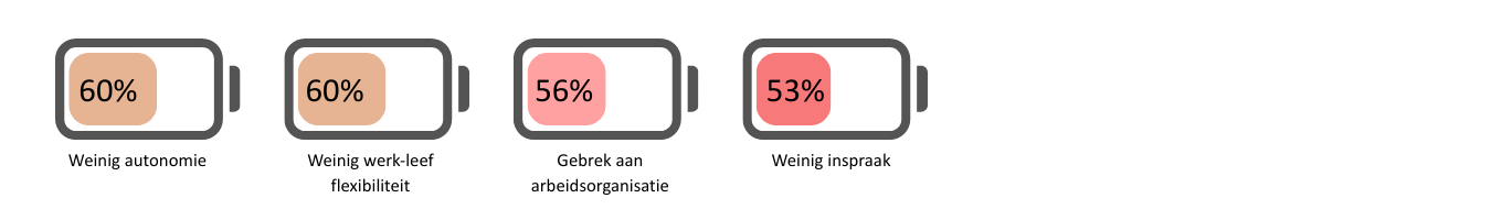 Visual-2-mediasensor-resultaten