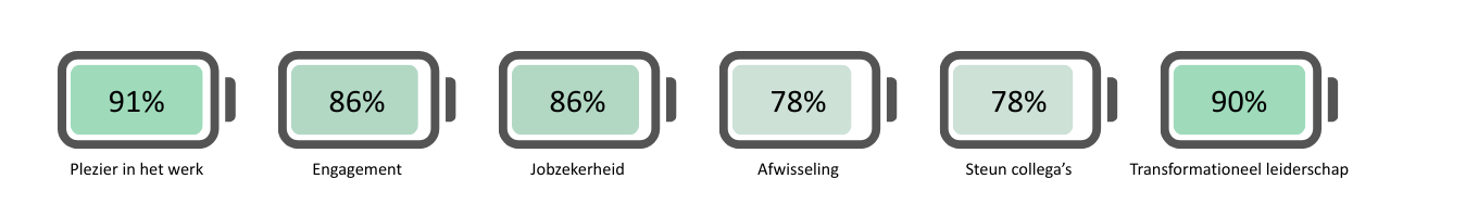 Visual-1-mediasensor-resultaten