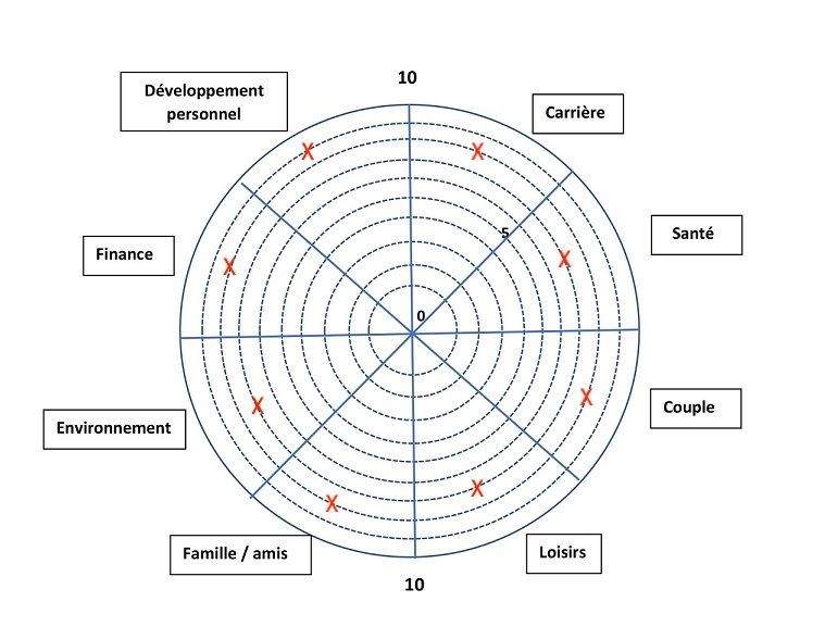 roue 3