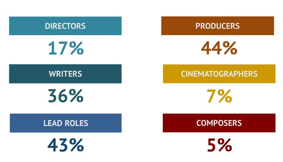 Source: European Audiovisual Observatory