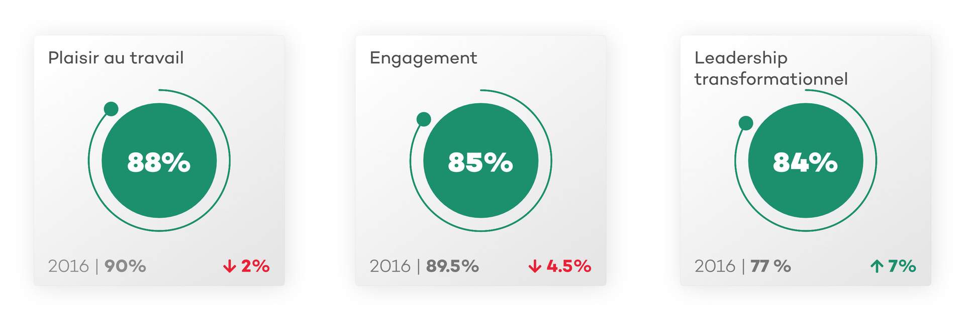 mediasensor résultats 2019