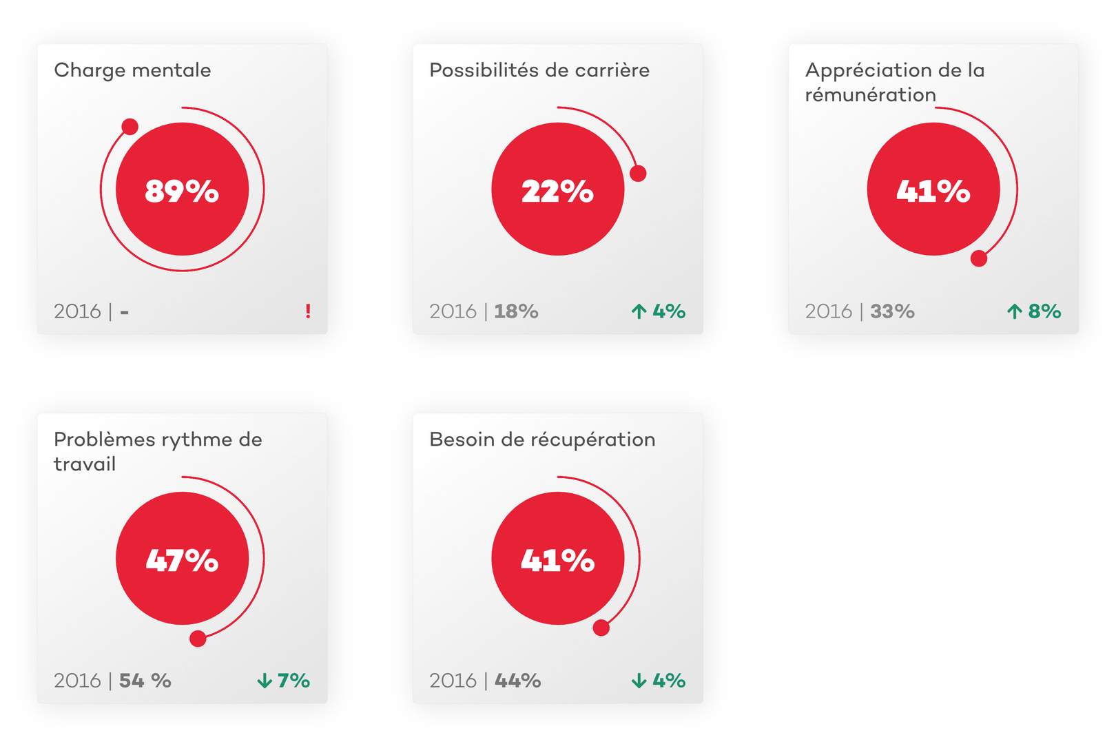 mediasensor résultats 2019