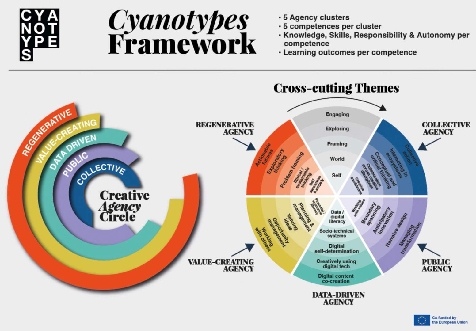 cyanotypes-framework