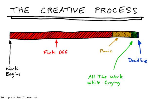 The Creative Process