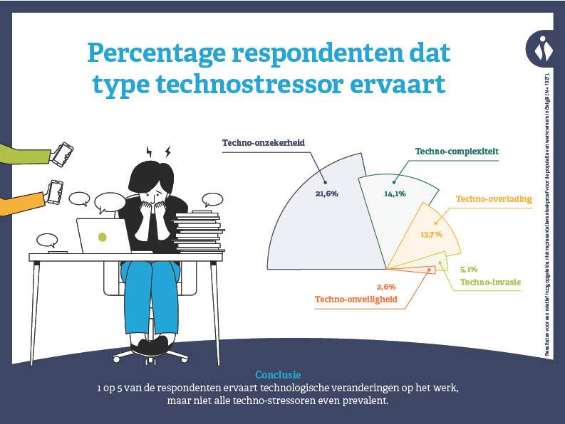 technostress