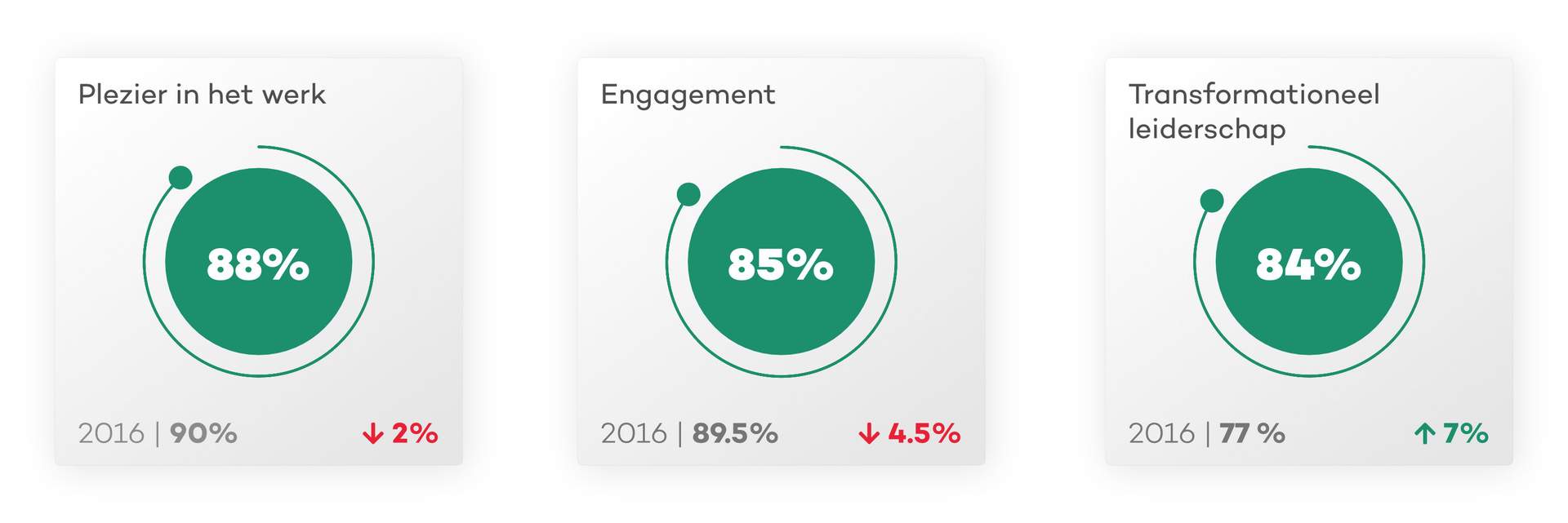 mediasensor resultaten