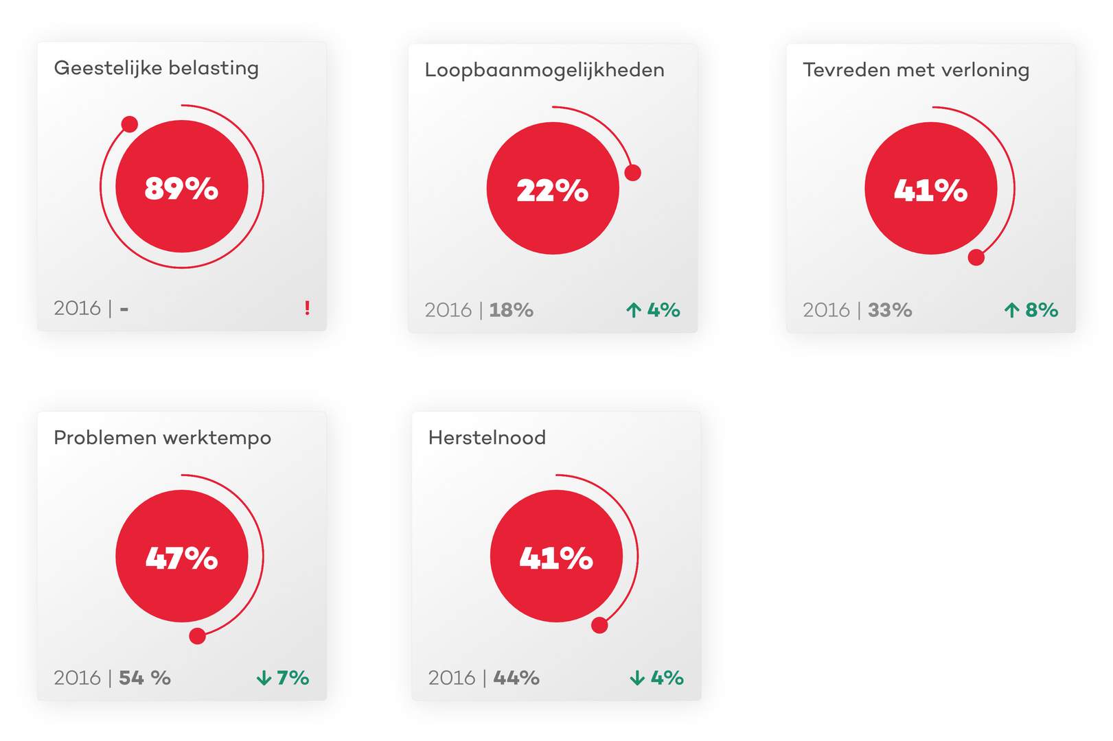 mediasensor resultaten