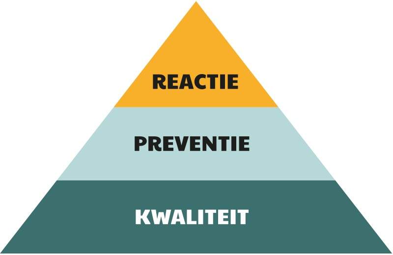 Preventiedriehoek - Grenswijs