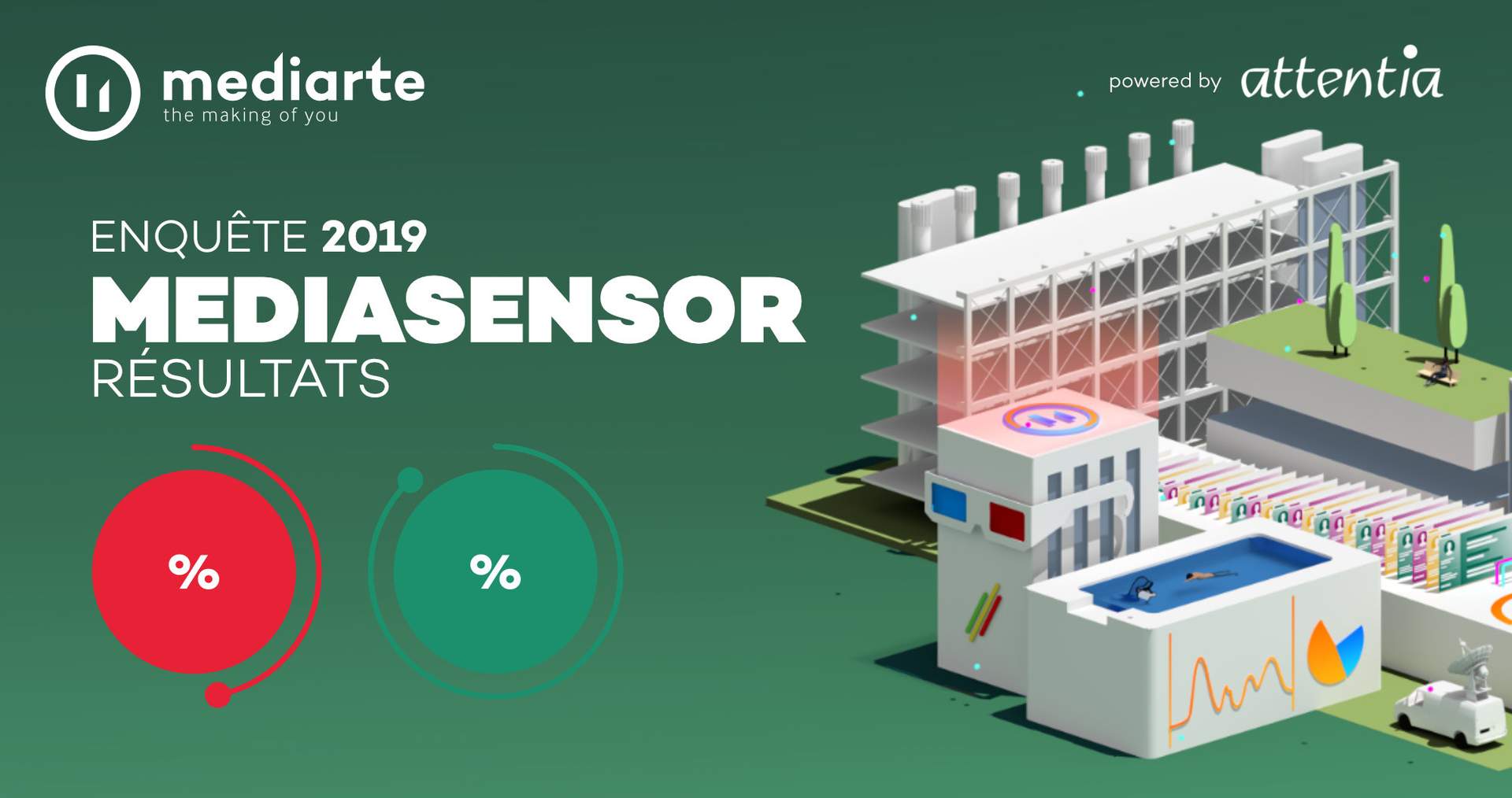 mediasensor résultats